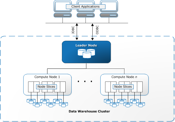 NodeRelationships