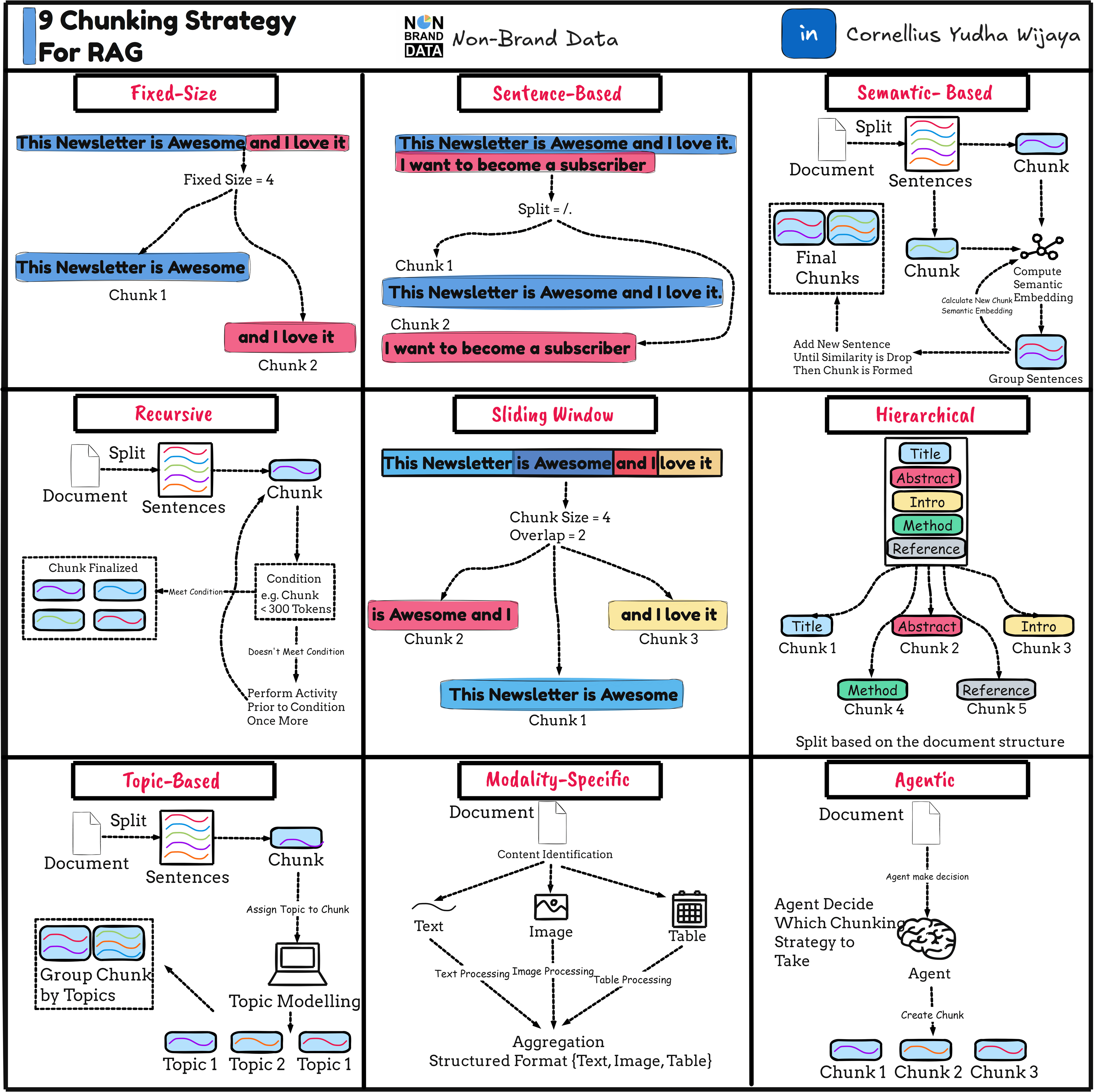 9-chunking-strategy