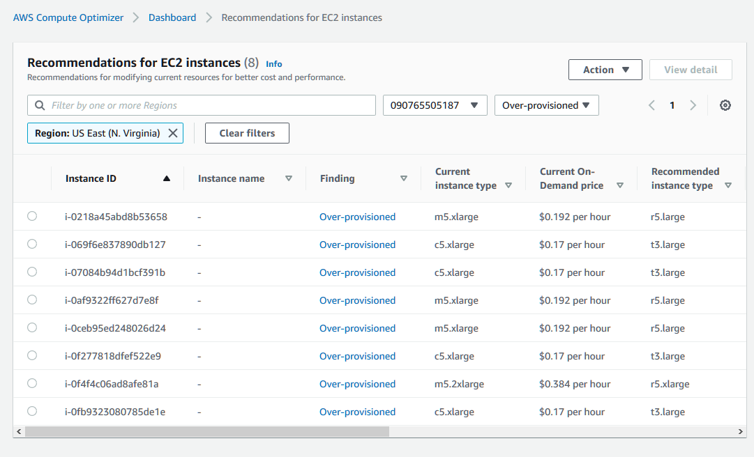 AWS-Compute-Optimizer-Recommendations