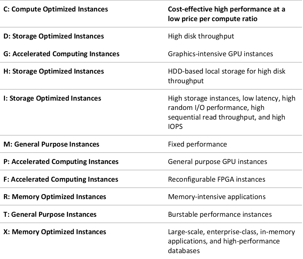 AWS-Instance-Types