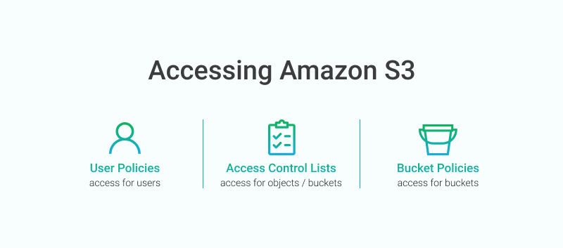 AWS-S3-access-control-tools