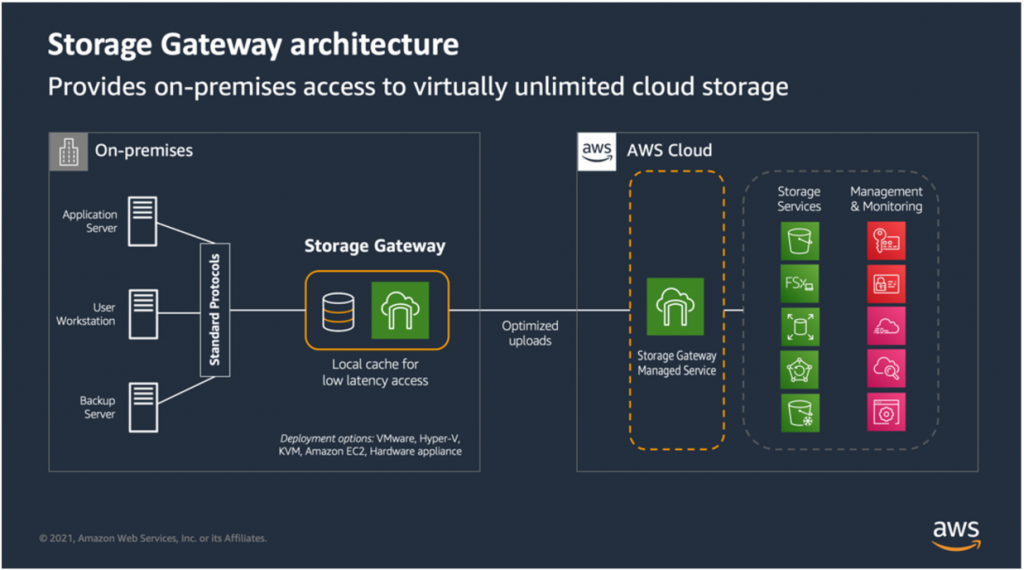 AWS-Storage-Gateway