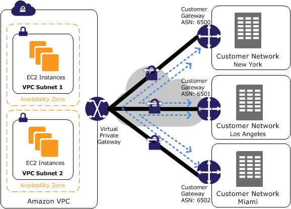 AWS_VPN_CloudHub-diagram