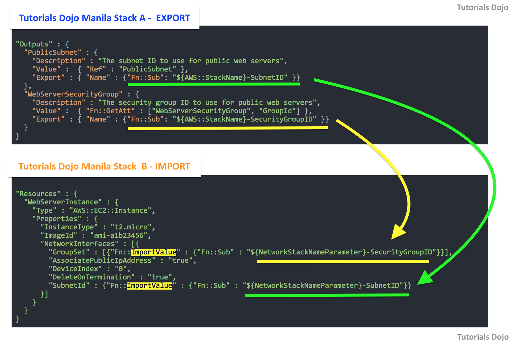 DOPF19-CloudFormation-Cross-stack-reference