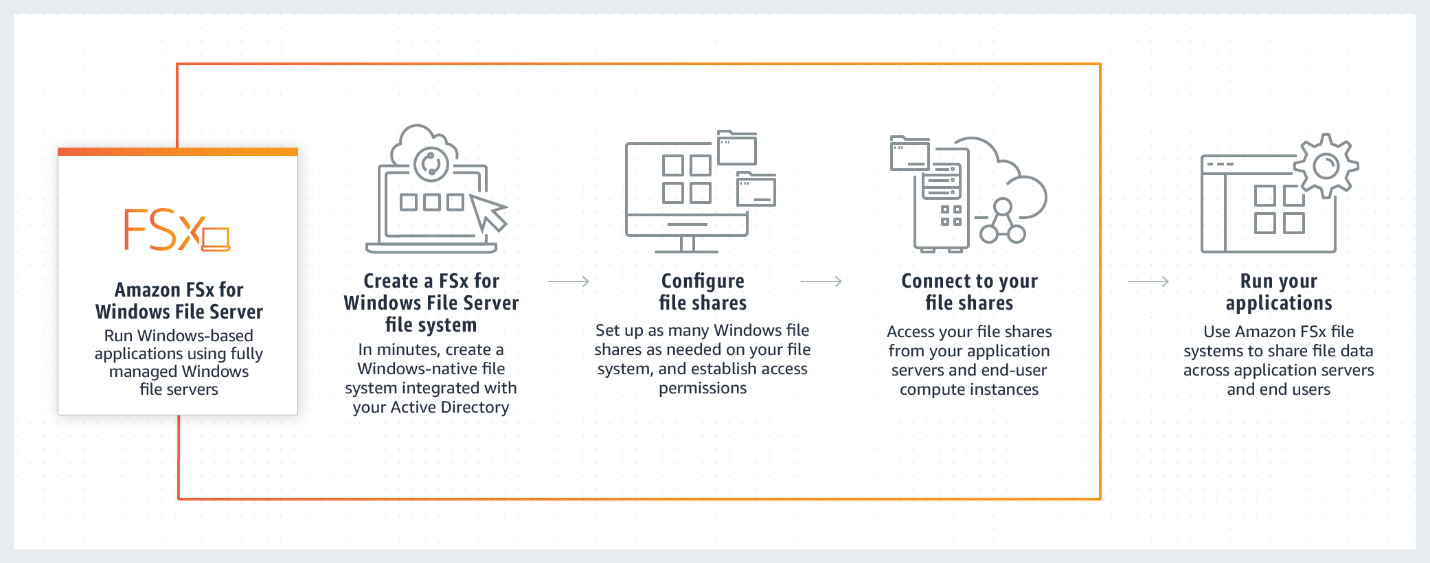 Product-Page-Diagram_Managed-File-System-How-it-Works_Updated