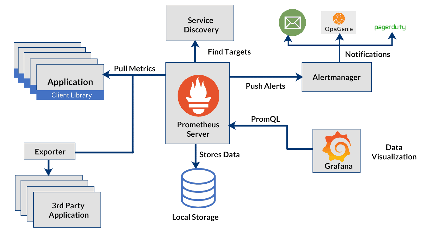 Prometheus-Server_Chart