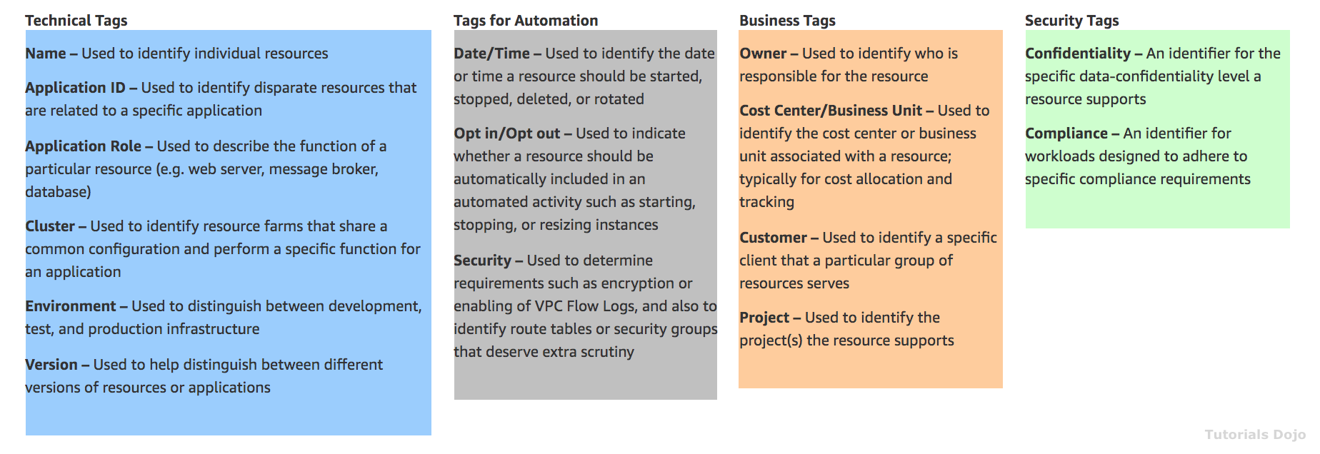 SOAF36-Automation-Tag