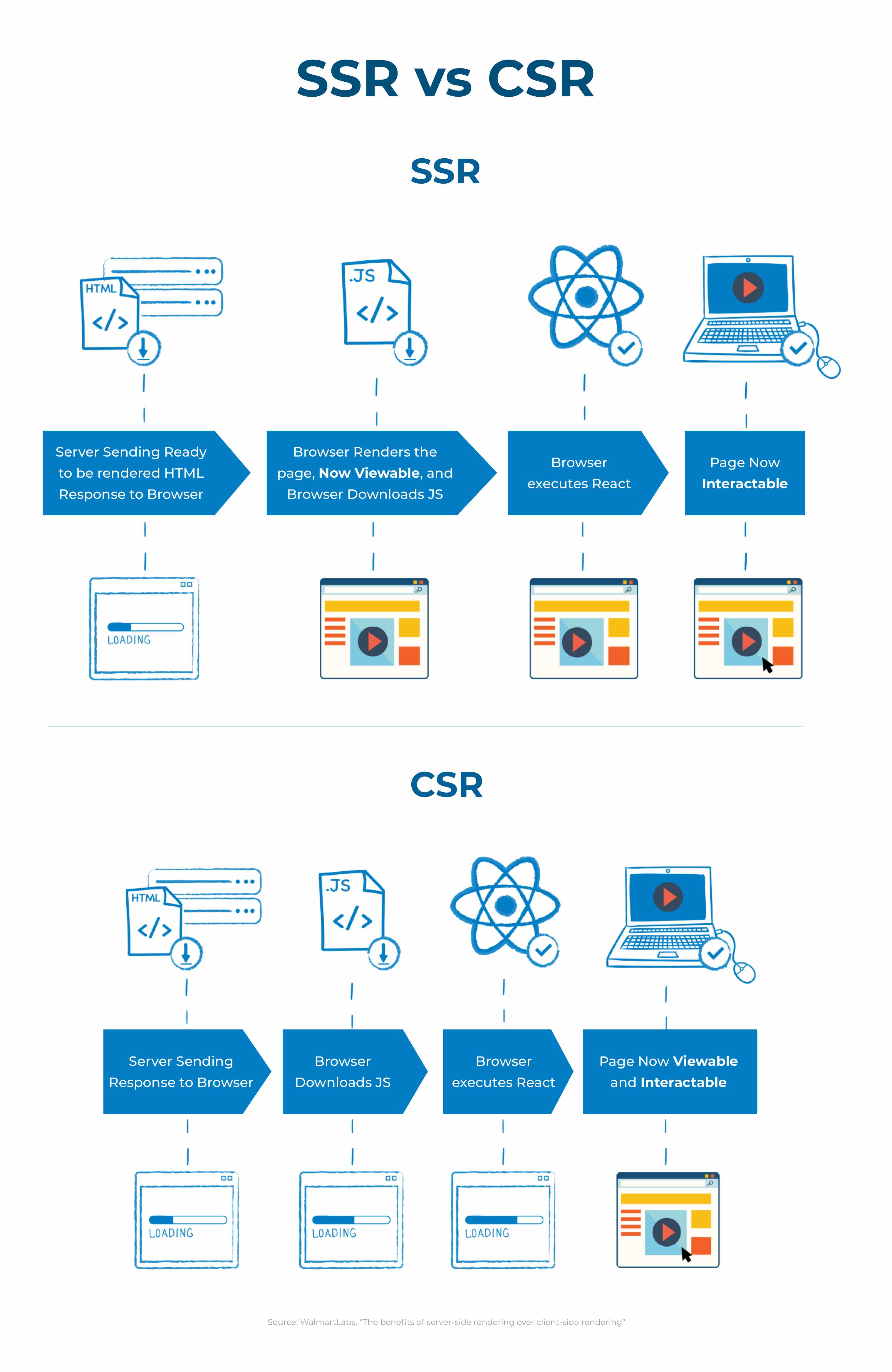 SSR_vs_CSR