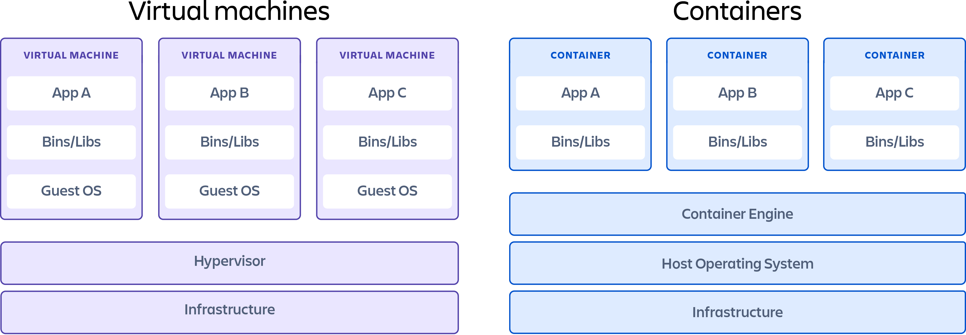 Containers-vs-VMs-infra