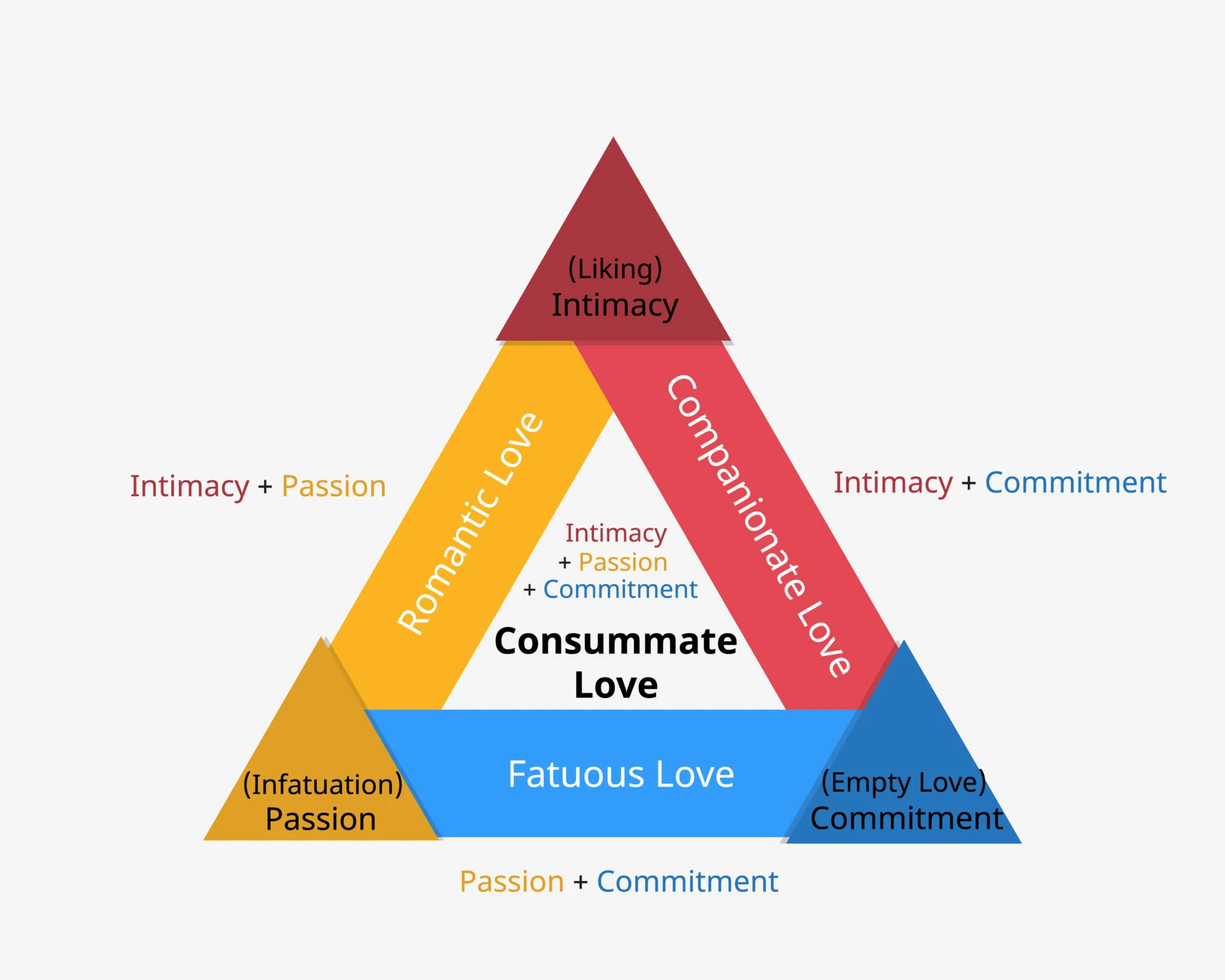 Sternbergs-Triangular-Theory