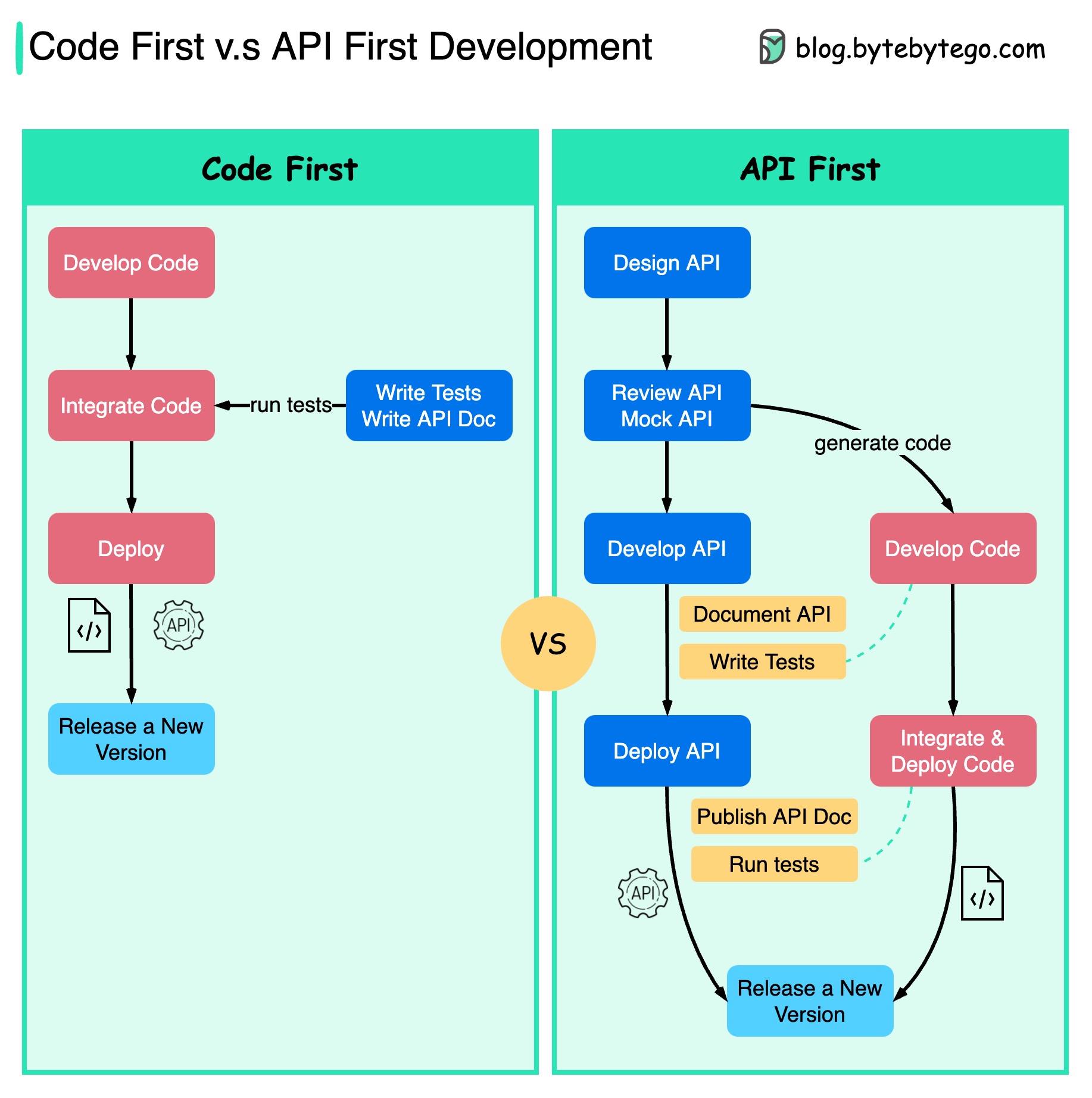 api_first