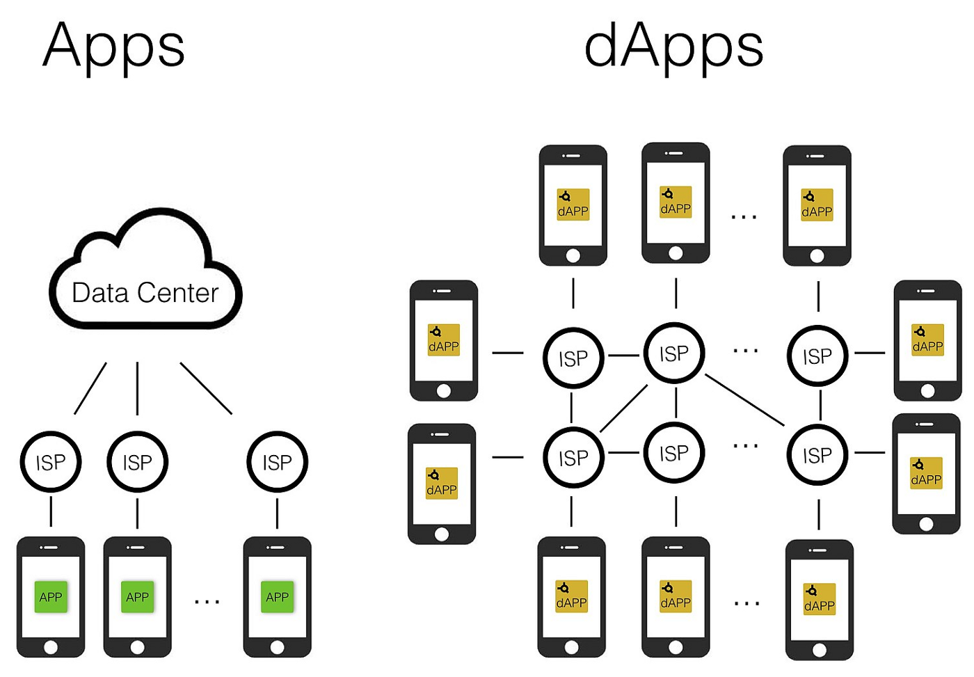 apps-vs-dapps