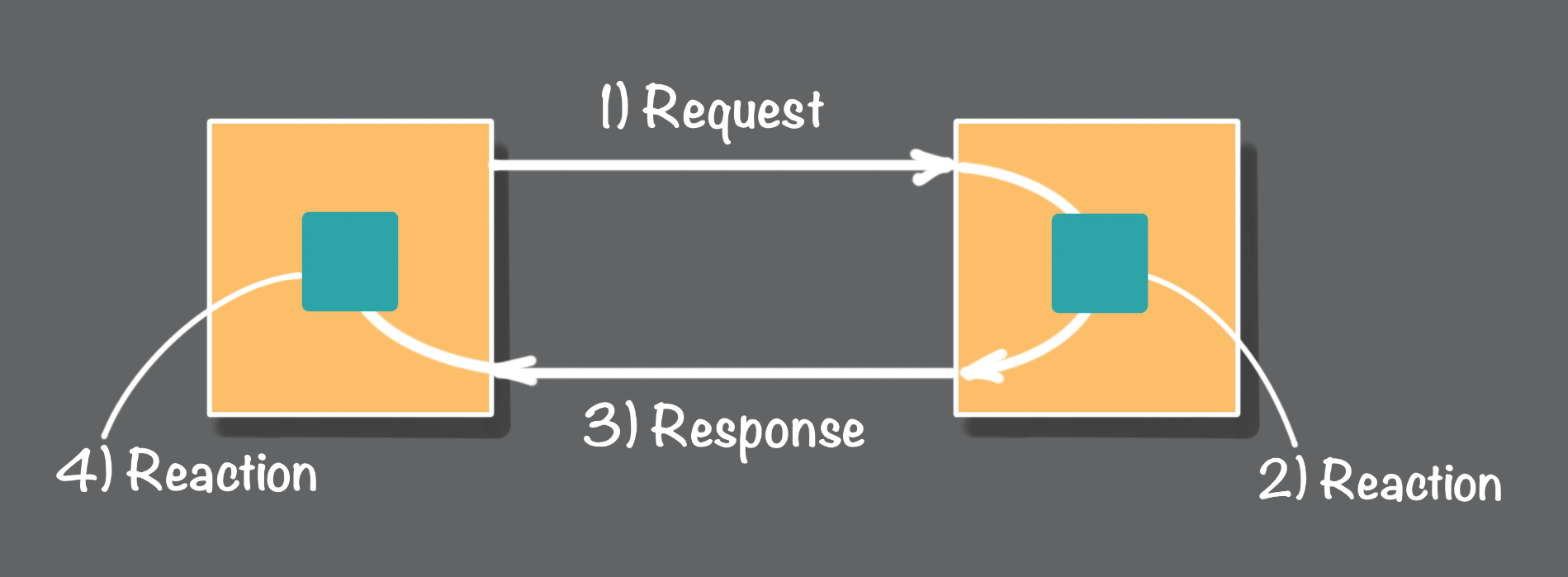 event-driven-architecture-example