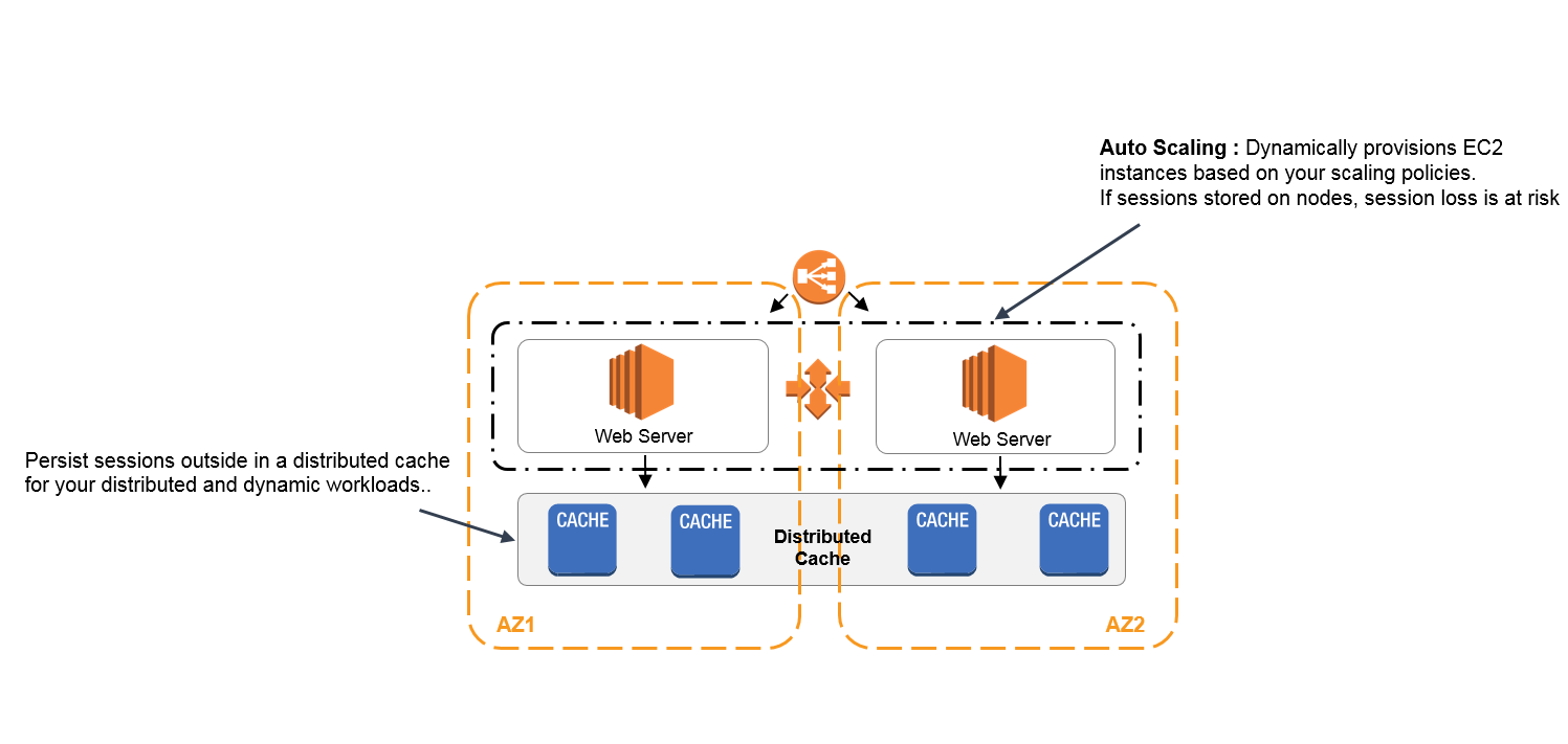 caching-session-management-diagram