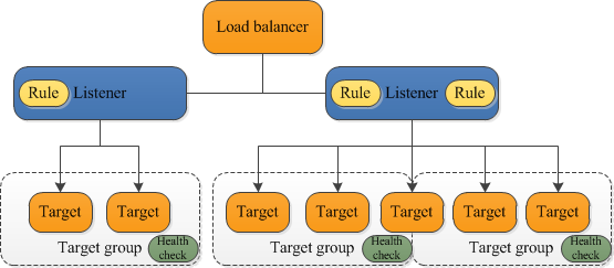 component_architecture