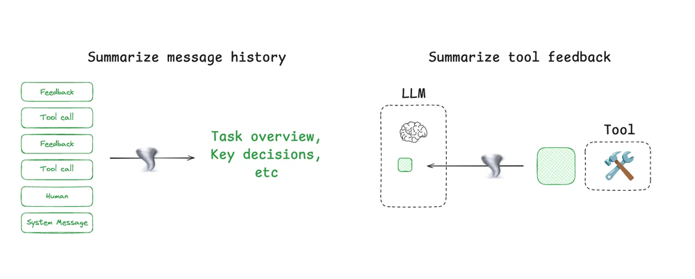supervisor-diagram