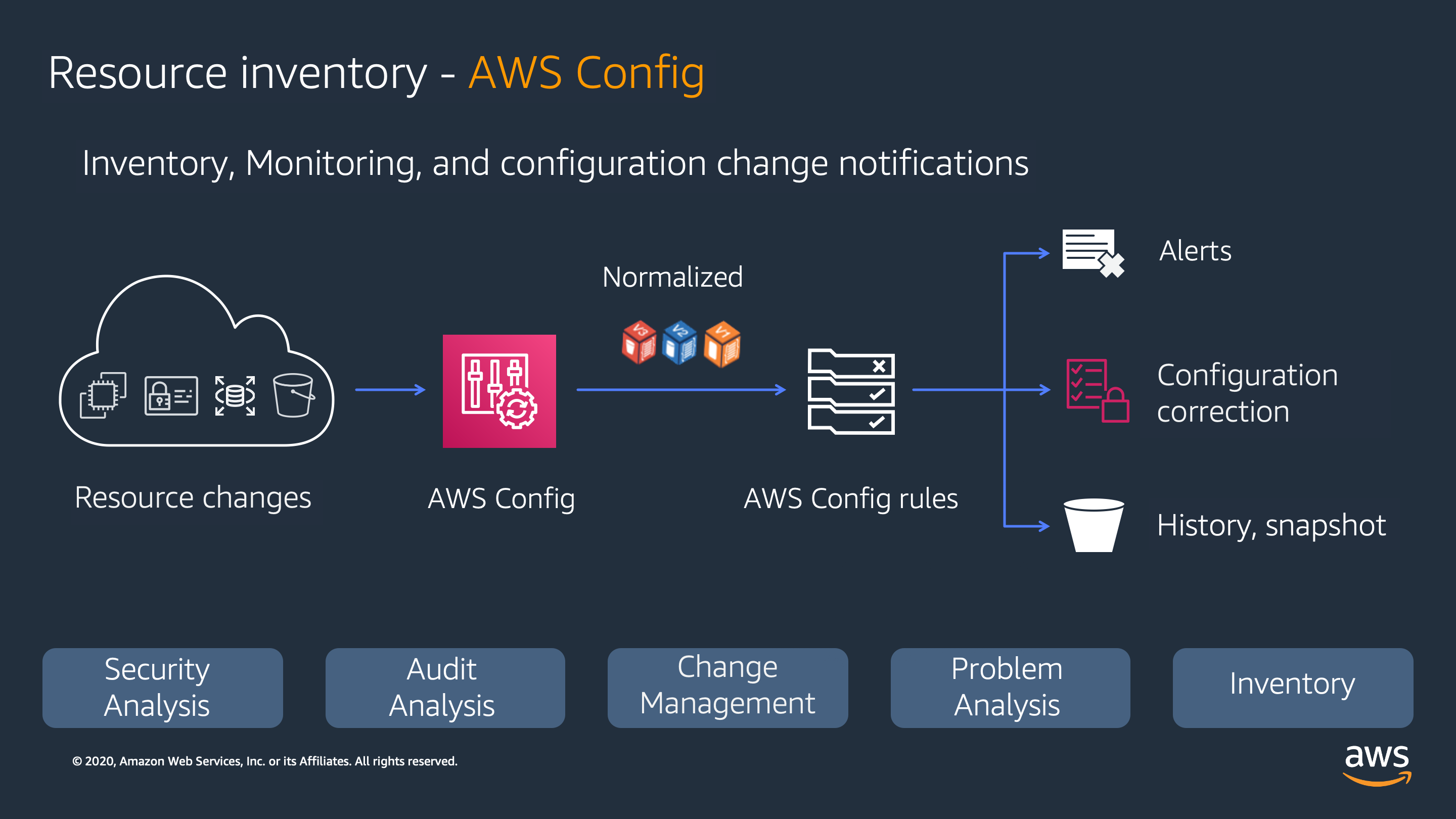 config1