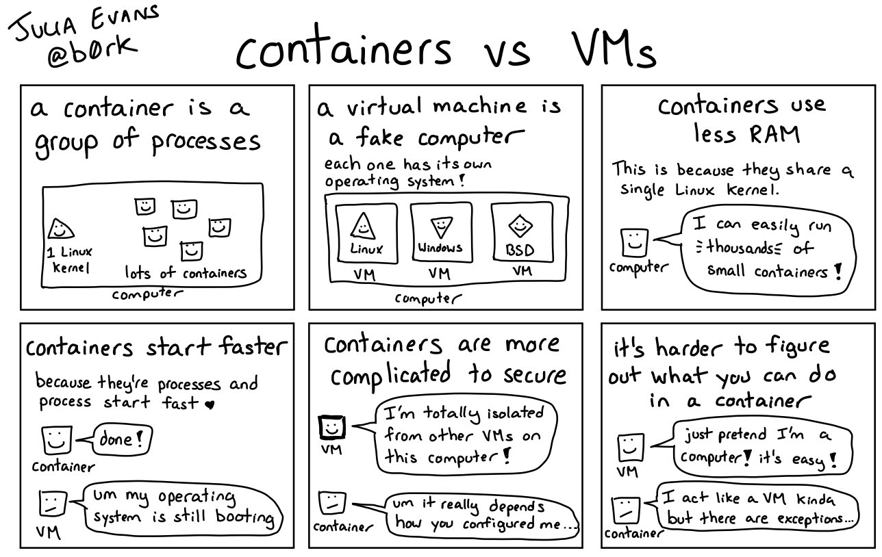 Containers-vs-VMs