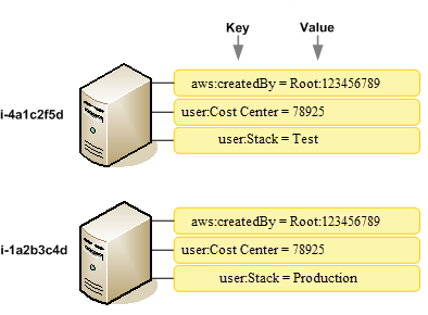 cost-allocation-tags