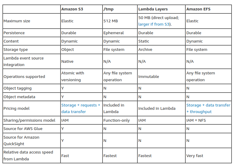 data-storage-table