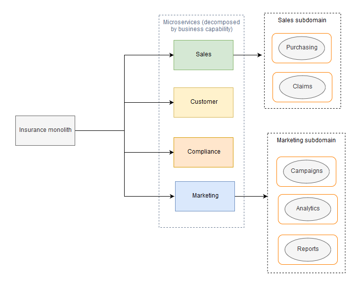 decomposing-diagram2