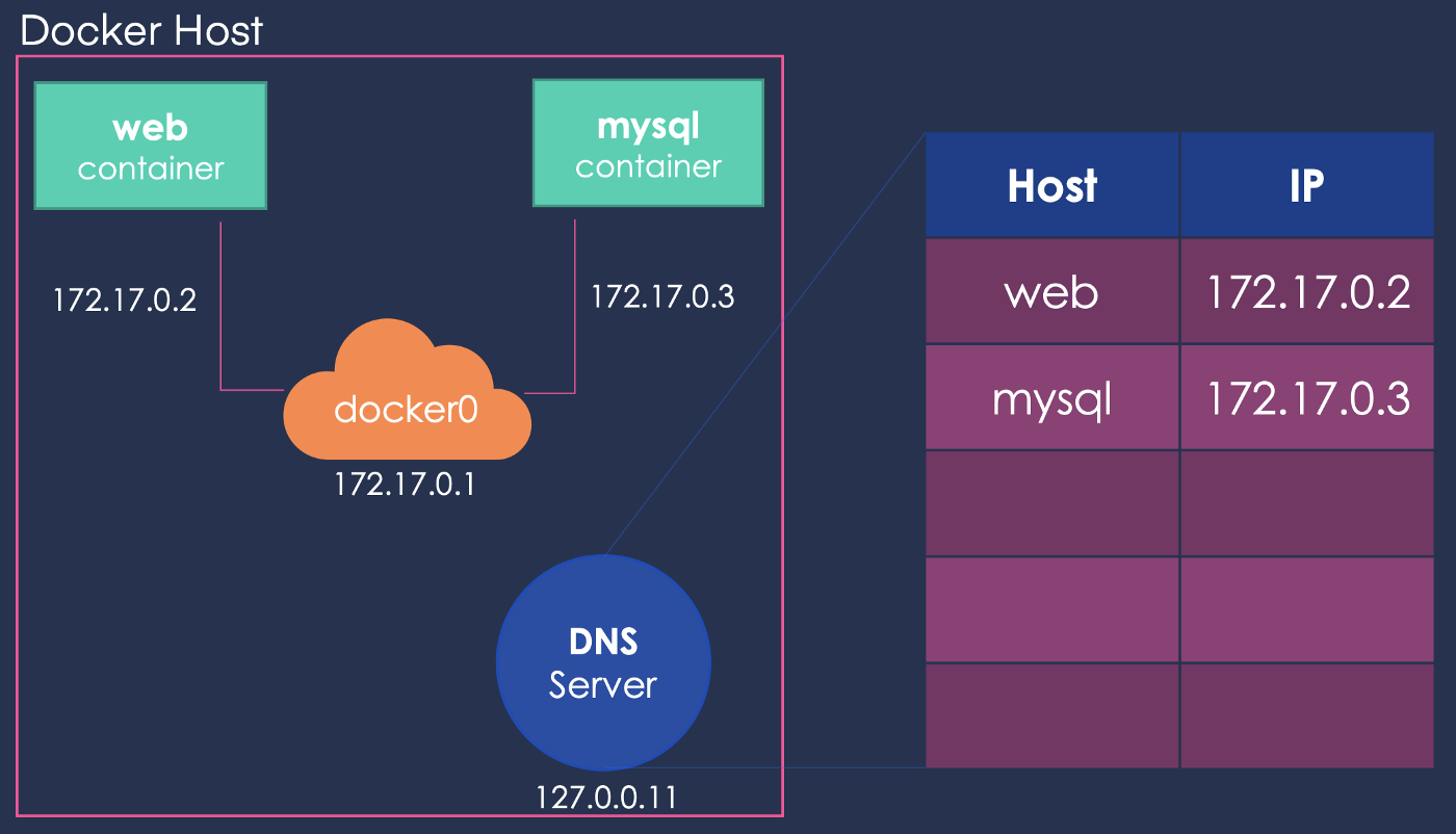 Default network