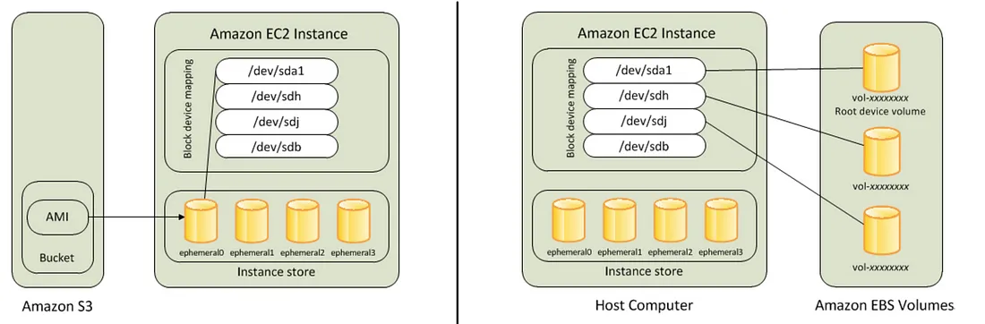 ebs-vs-instance-store