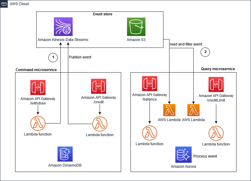 enabling-diagram4