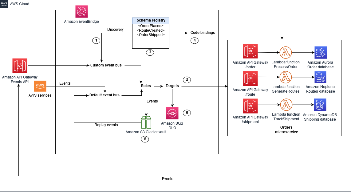 enabling-diagram5