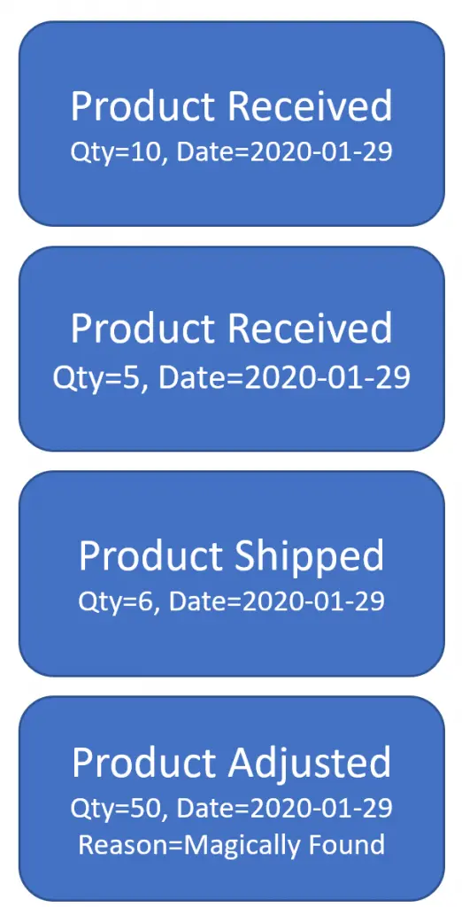 enabling-diagram4