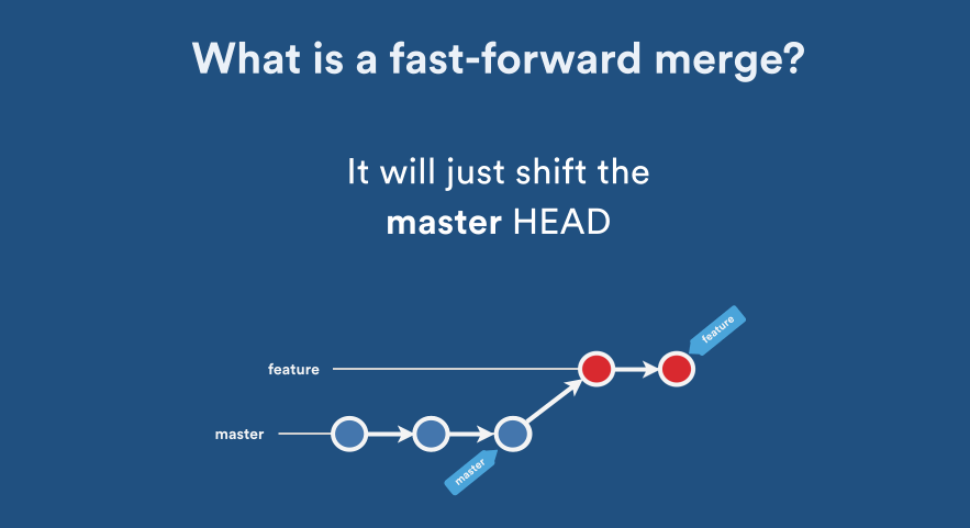 what is git rebase