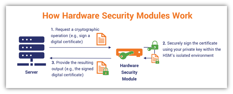 how-a-hardware-security-module-works