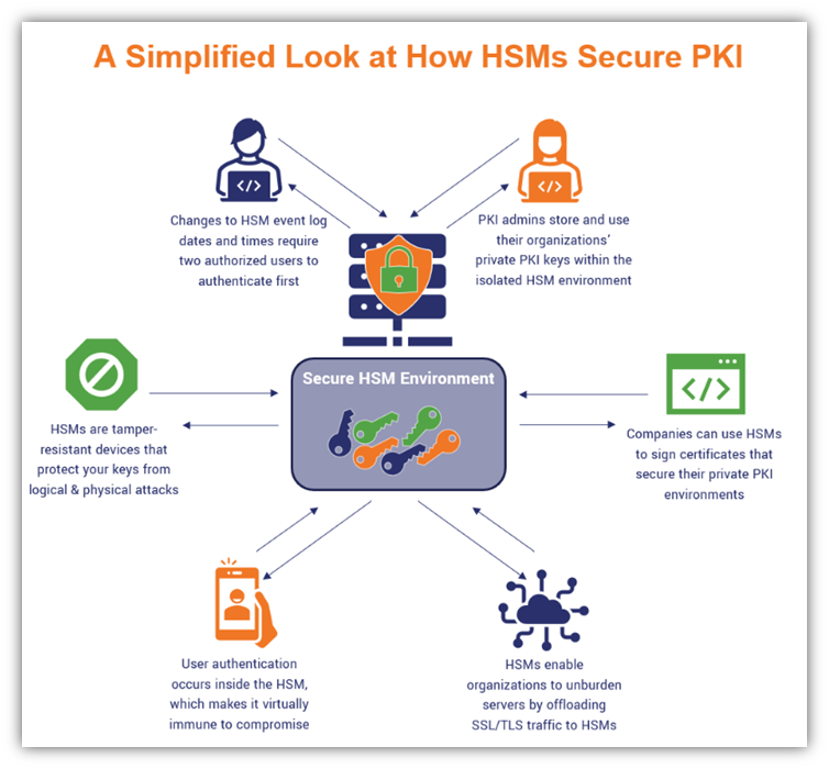 how-hsms-secure-pki.png