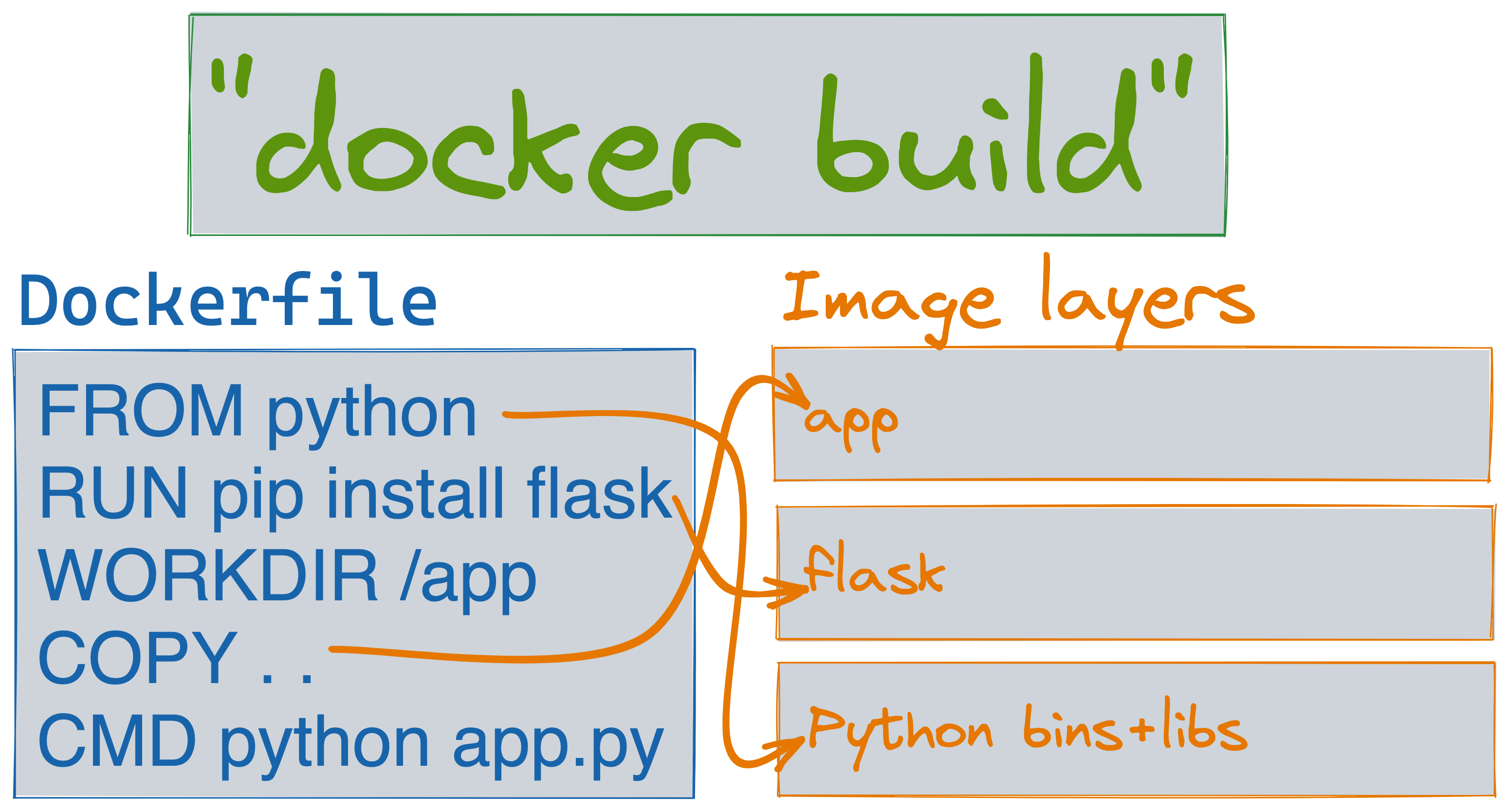 The Docker Image