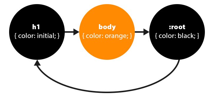 initial-diagram