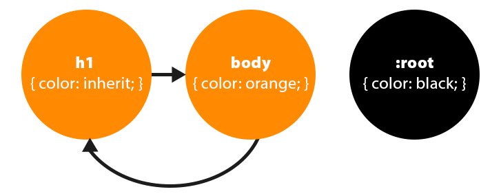 initial-diagram-inherit