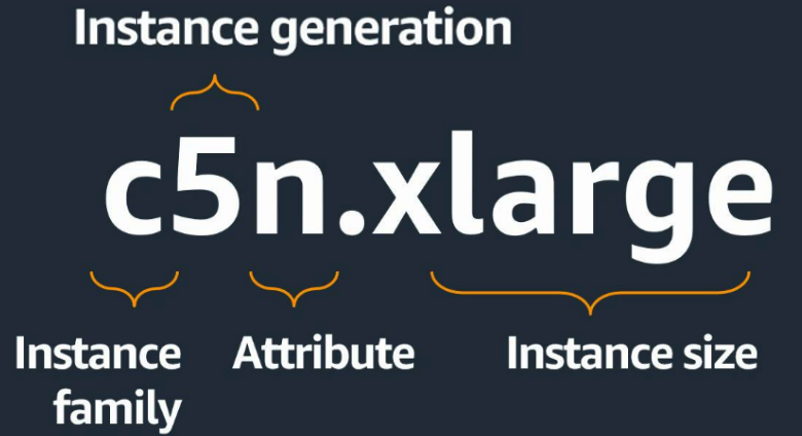 instance-Type-Naming