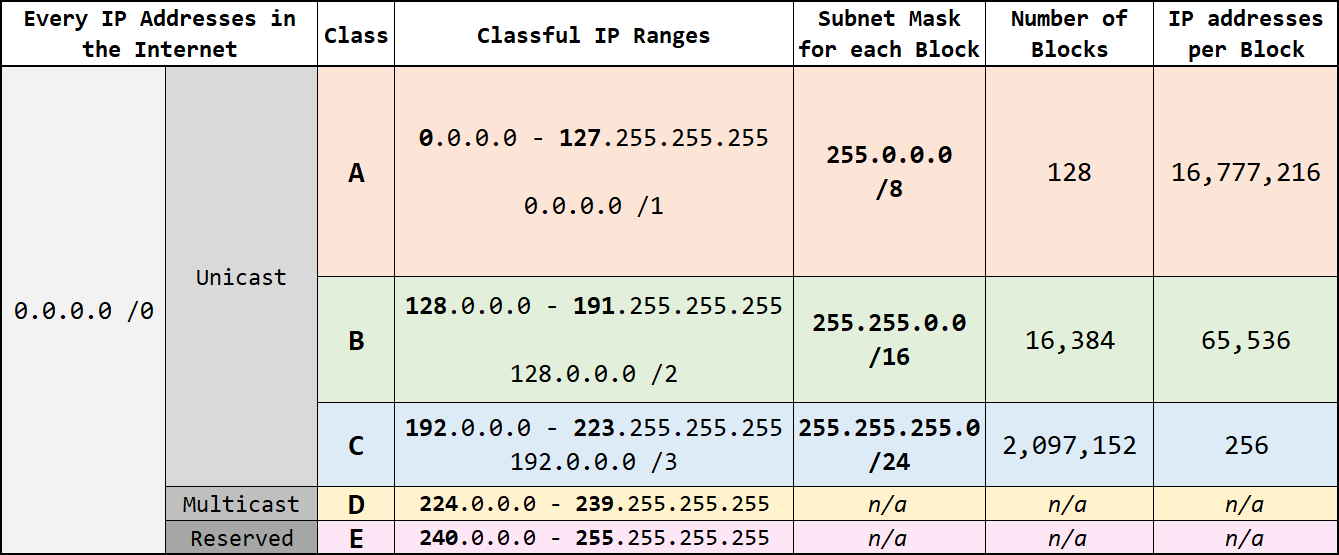 classful-diagram