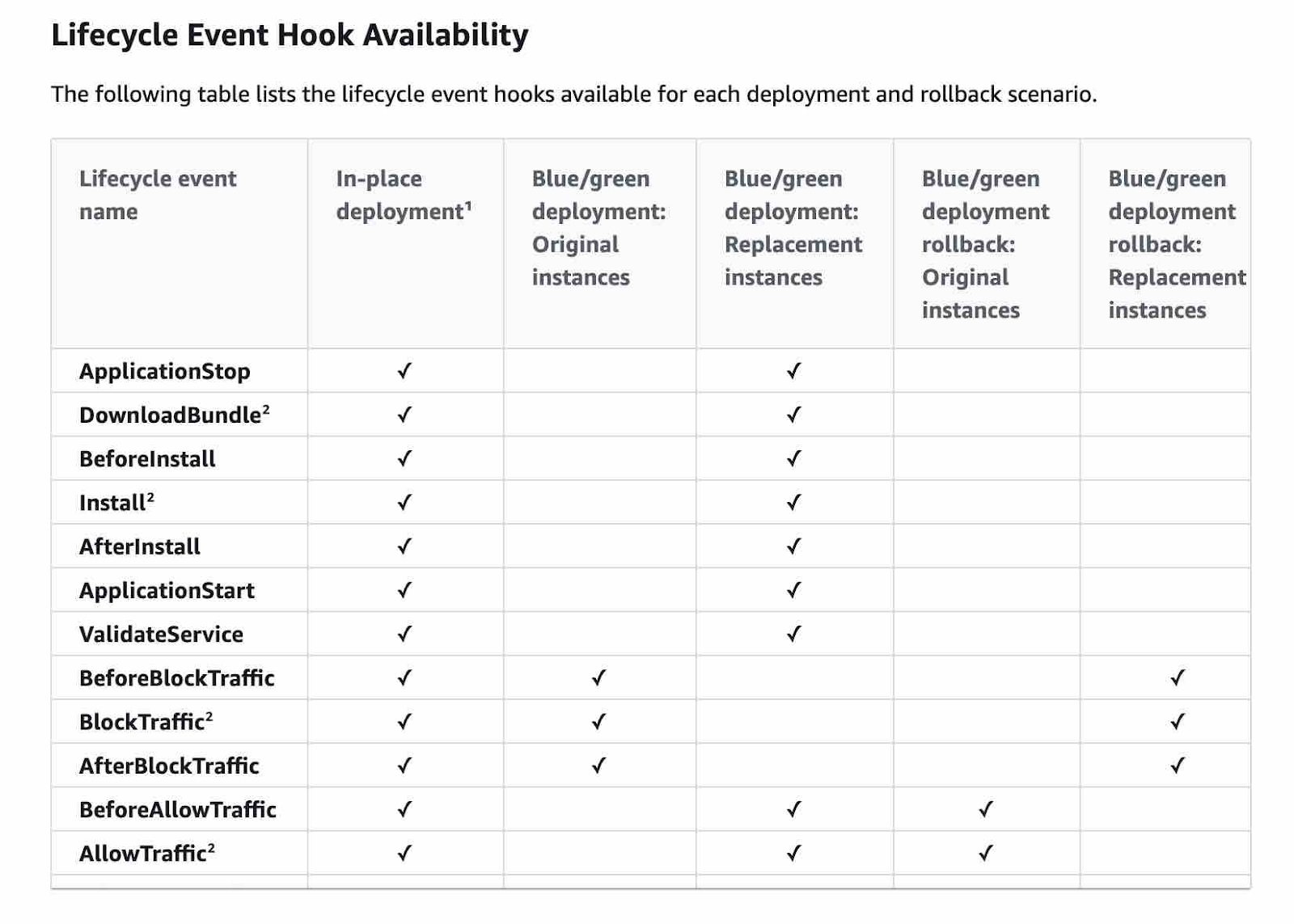 lifecycle-event-hook