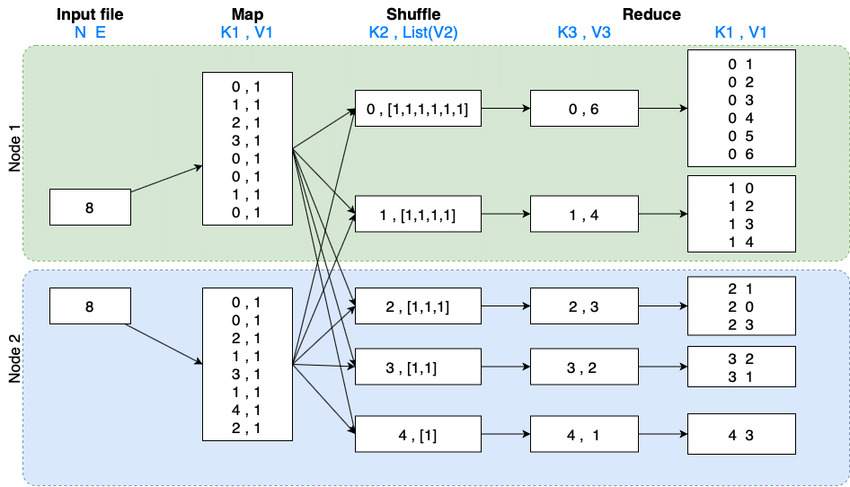 map-reduce