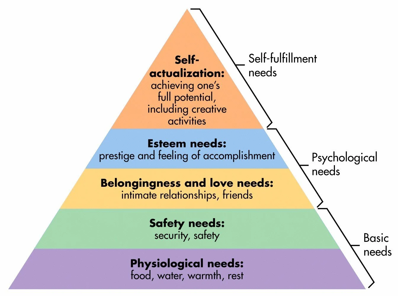 maslow-pyramid