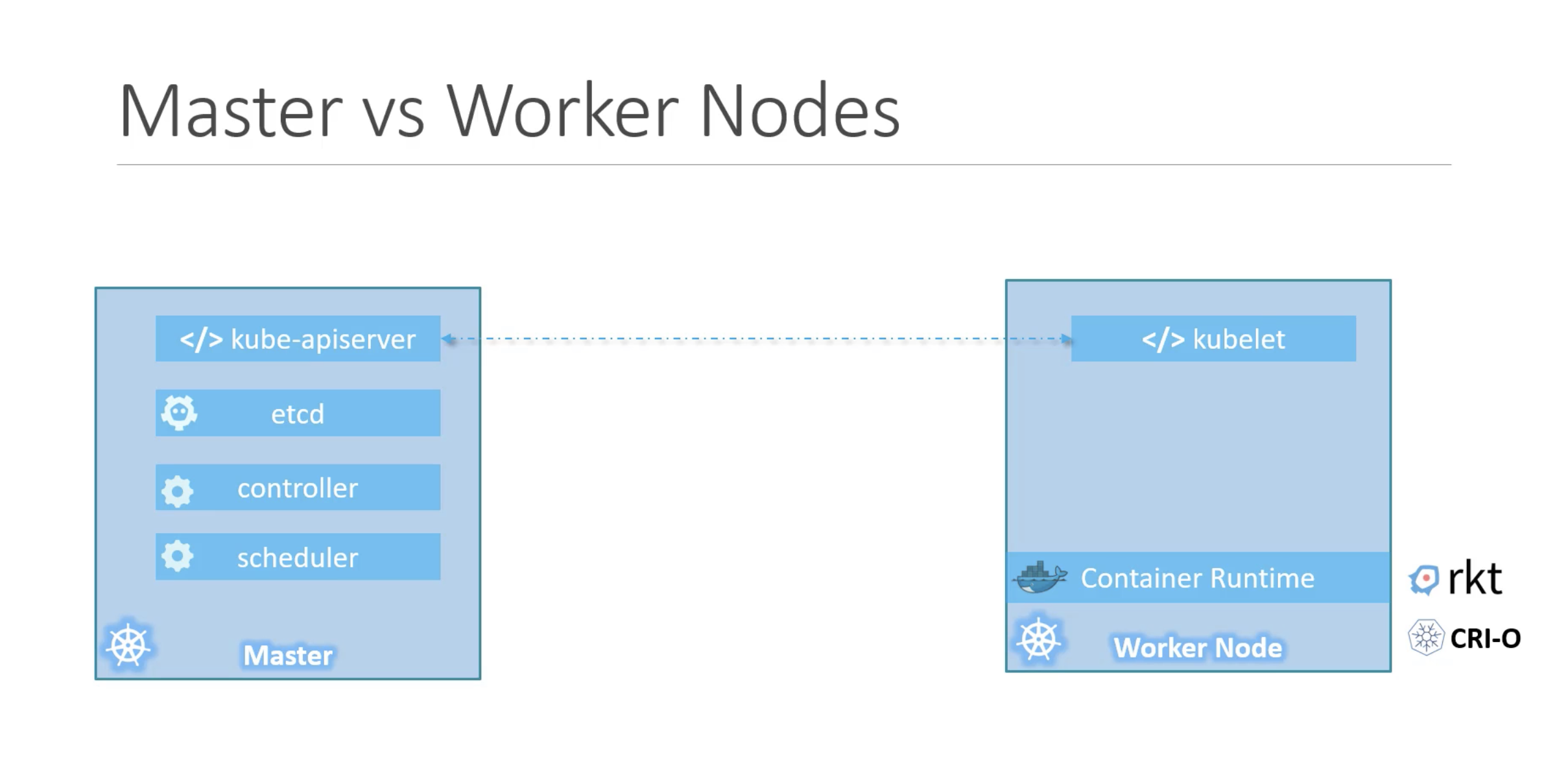 Master vs Worker