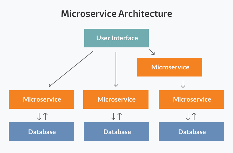 microservice-architecture