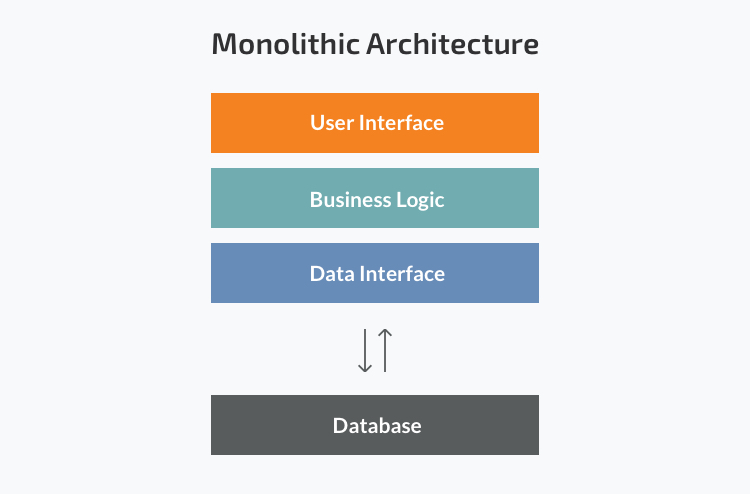 monolithic-architecture