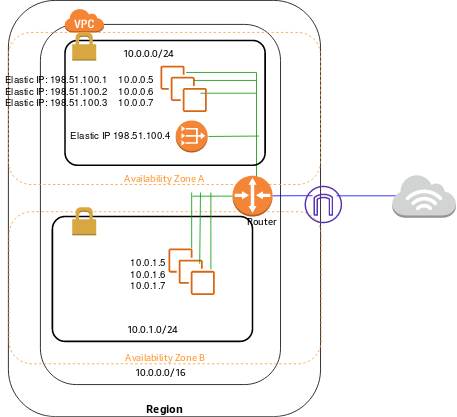 nat-gateway-diagram