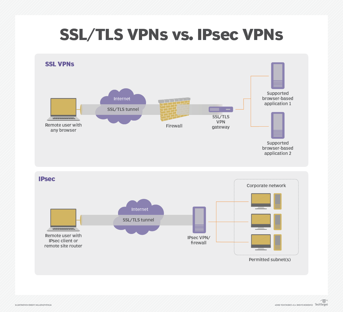 networking-sitetosite_vpn_02