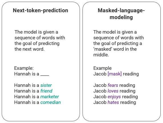 next-token-prediction