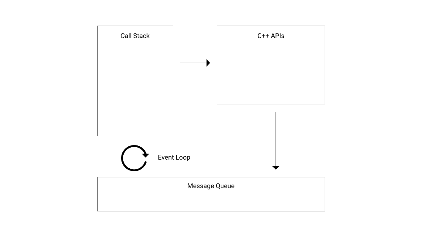 nodejs-eventloop