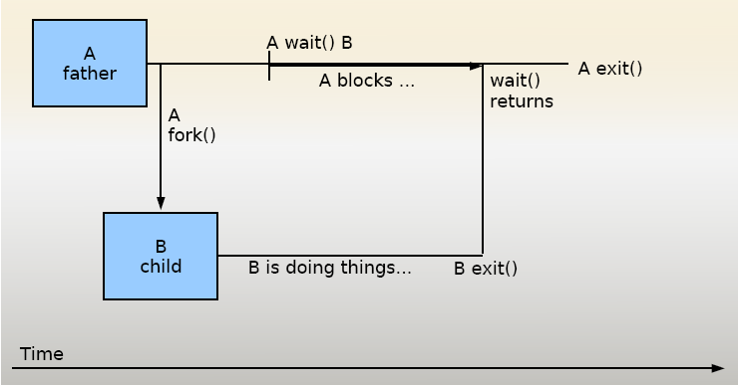 normal-scenario