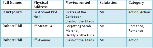 normalizationtable1